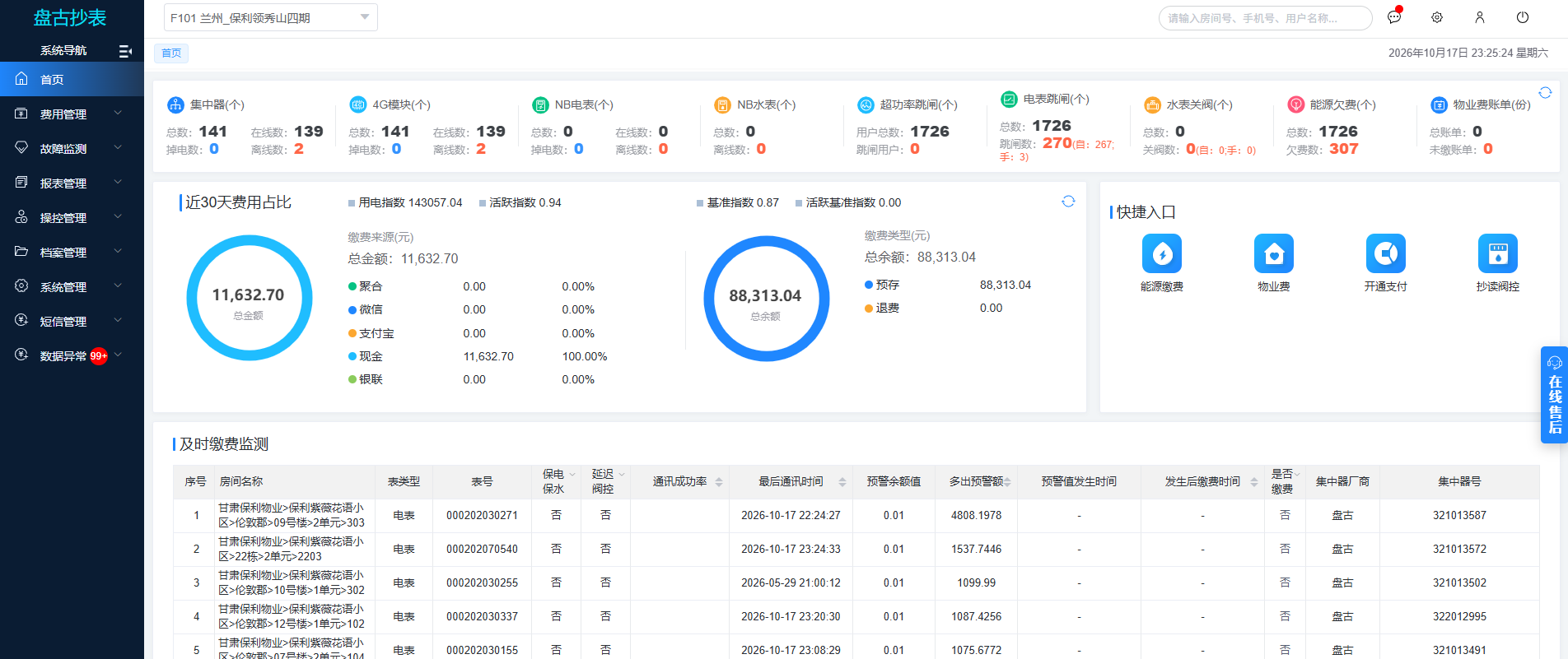 盘古抄表系统数据总览界面